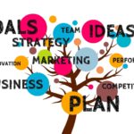 Business Plan Tree Growth Grow Concepts Economy