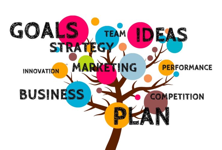 Business Plan Tree Growth Grow Concepts Economy